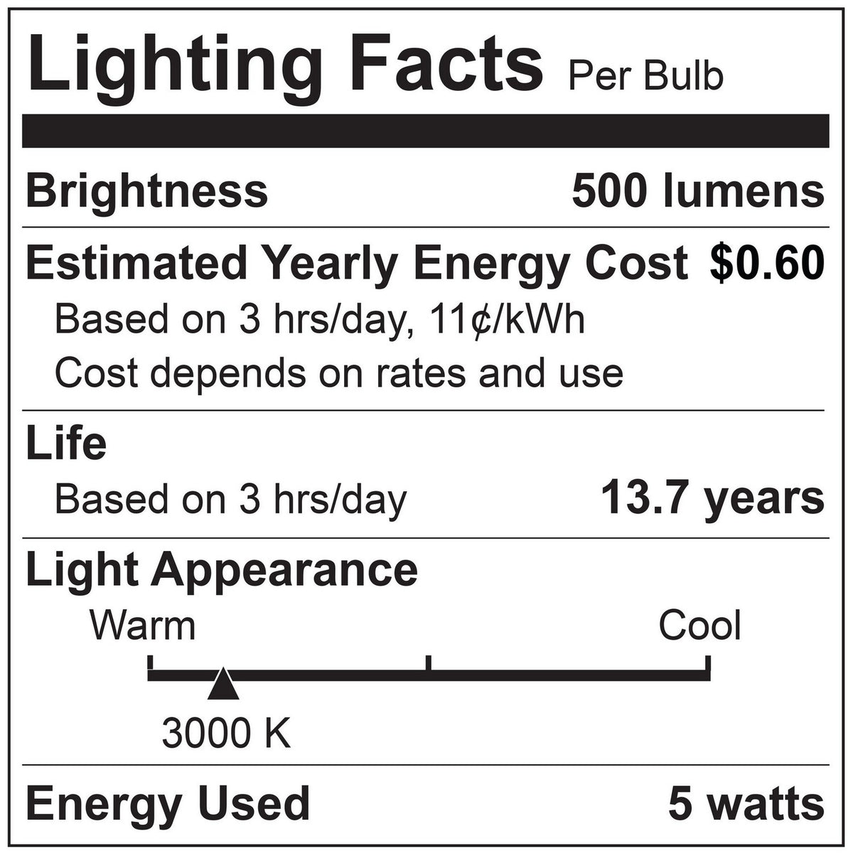 Warm Dim Light Bulb in Milky