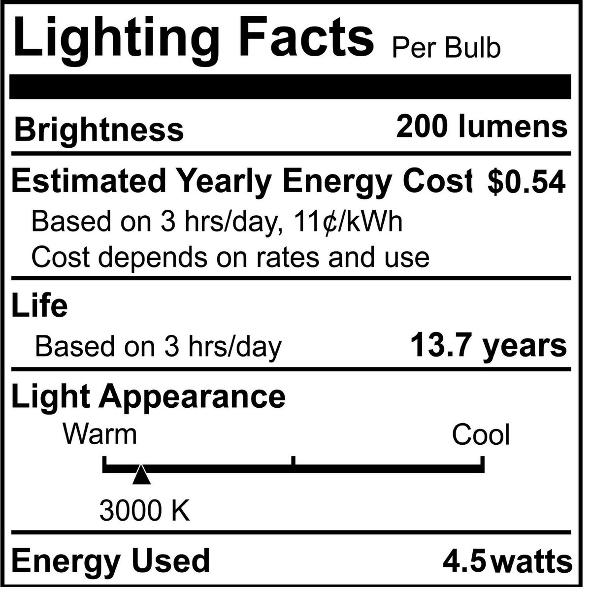 Gradient Light Bulb