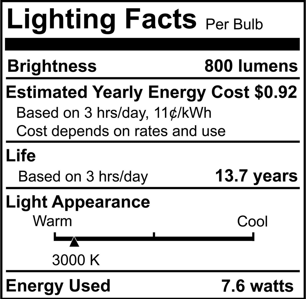 Basics Light Bulb in Milky